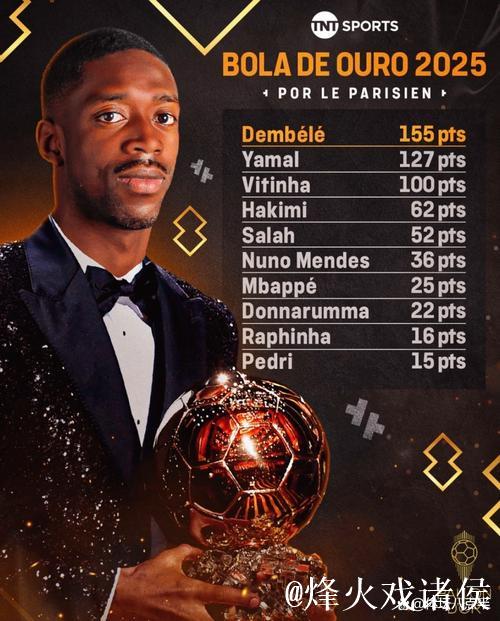 大巴黎闪耀多哈!2025FIFA年度最佳奖项提名揭晓,登贝莱成大热门 大巴黎闪耀多哈!2025FIFA年度最佳奖项提名揭晓,登贝莱成大热门