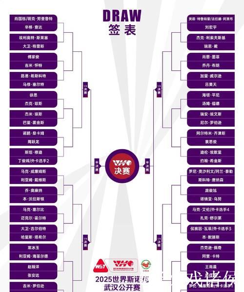 斯诺克武汉公开赛八强名单揭晓 三位中国选手争进四强 斯诺克武汉公开赛八强名单揭晓 三位中国选手争进四强