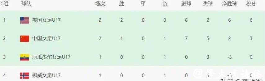 世界杯比分中隐藏的冷门与爆冷