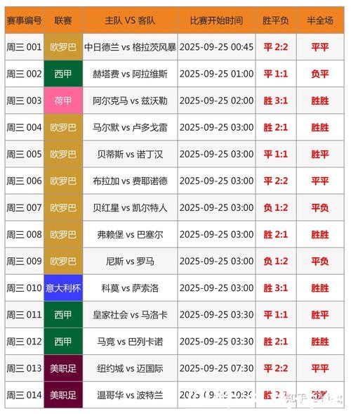 如何预测世界杯比分:数据分析技巧 如何预测世界杯比分:数据分析技巧