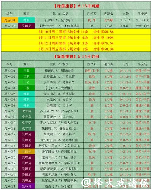 2026世界杯竞猜:如何选择最佳投注方向 2026世界杯竞猜:如何选择最佳投注方向