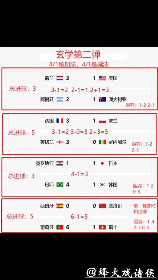 世界杯竞猜热门球队分析指南 世界杯竞猜热门球队分析指南