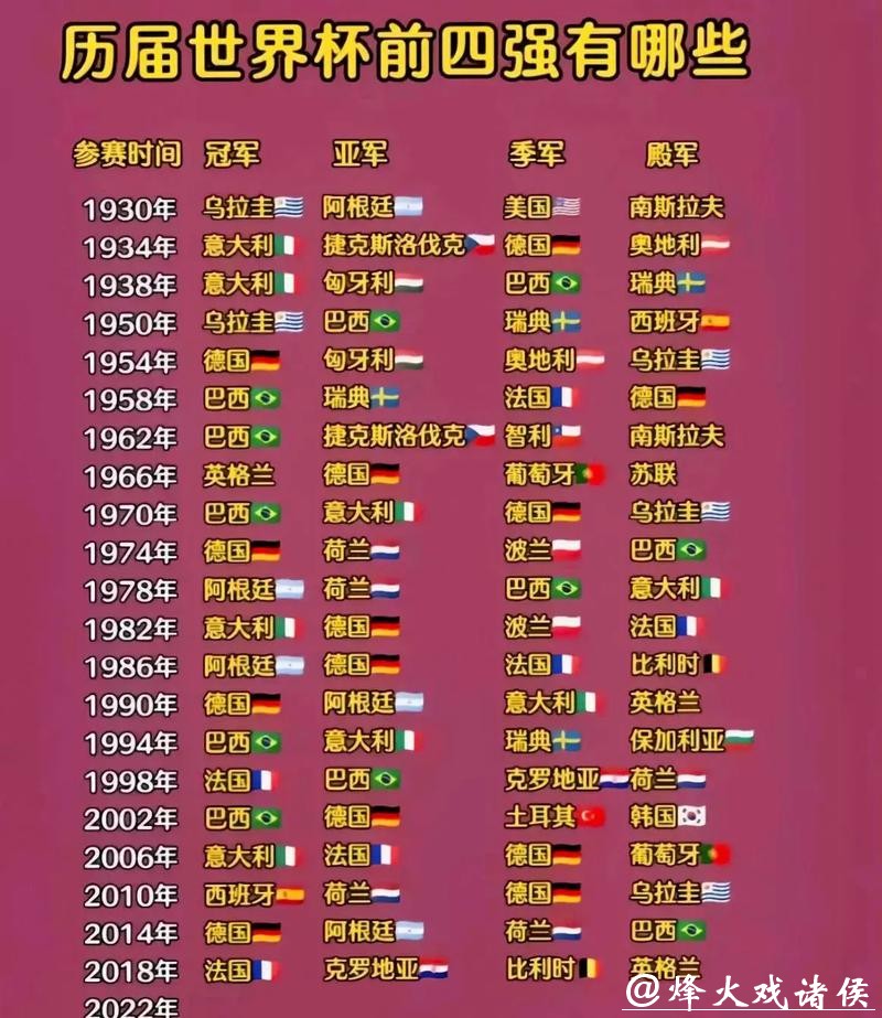 世界杯竞猜热门球队分析指南 世界杯竞猜热门球队分析指南