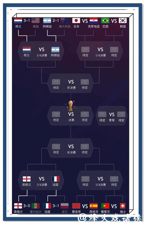 世界杯比分预测：专家观点大解析